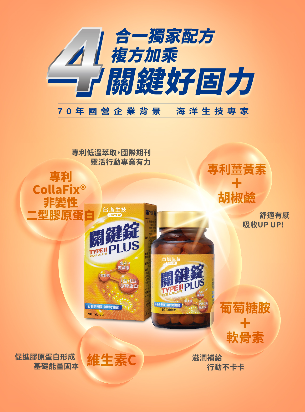 【台塩生技】宅配試用｜關鍵行動力保養就靠它🏃‍♂️🔥台塩專利高純度非變性二型膠原蛋白『CollaFix®』🏆關鍵錠PLUS*1瓶(90錠)，總 ...