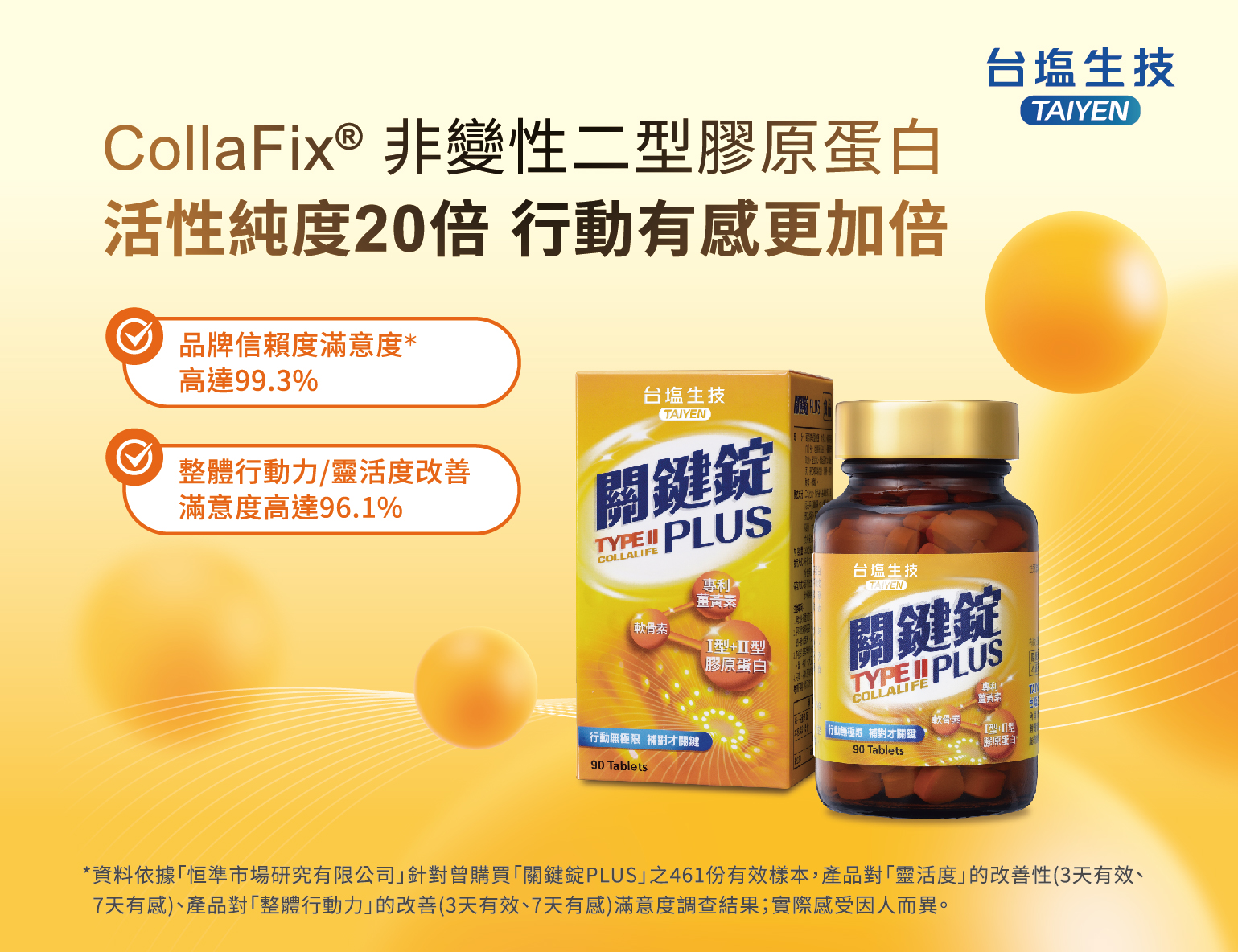 【台塩生技】宅配試用｜關鍵行動力保養就靠它🏃‍♂️🔥台塩專利高純度非變性二型膠原蛋白『CollaFix®』🏆關鍵錠PLUS*1瓶(90錠)，總 ...